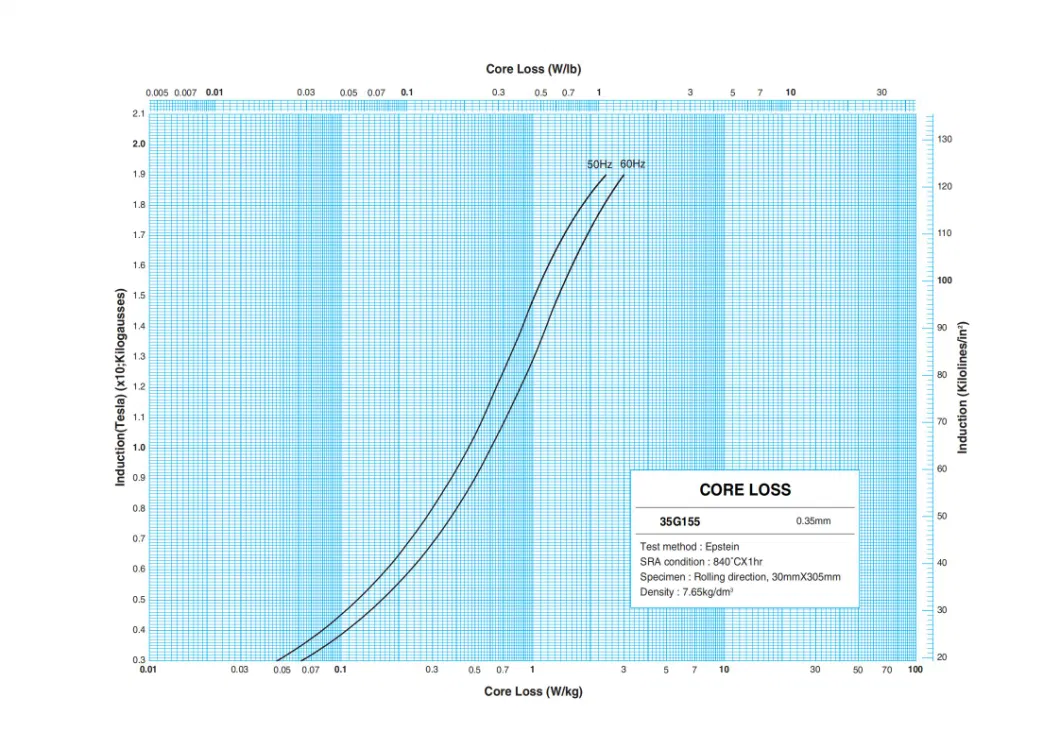 تولید کنندگان فولاد الکتریکی گرید M6 برای ترانسفورماتور ربات 0