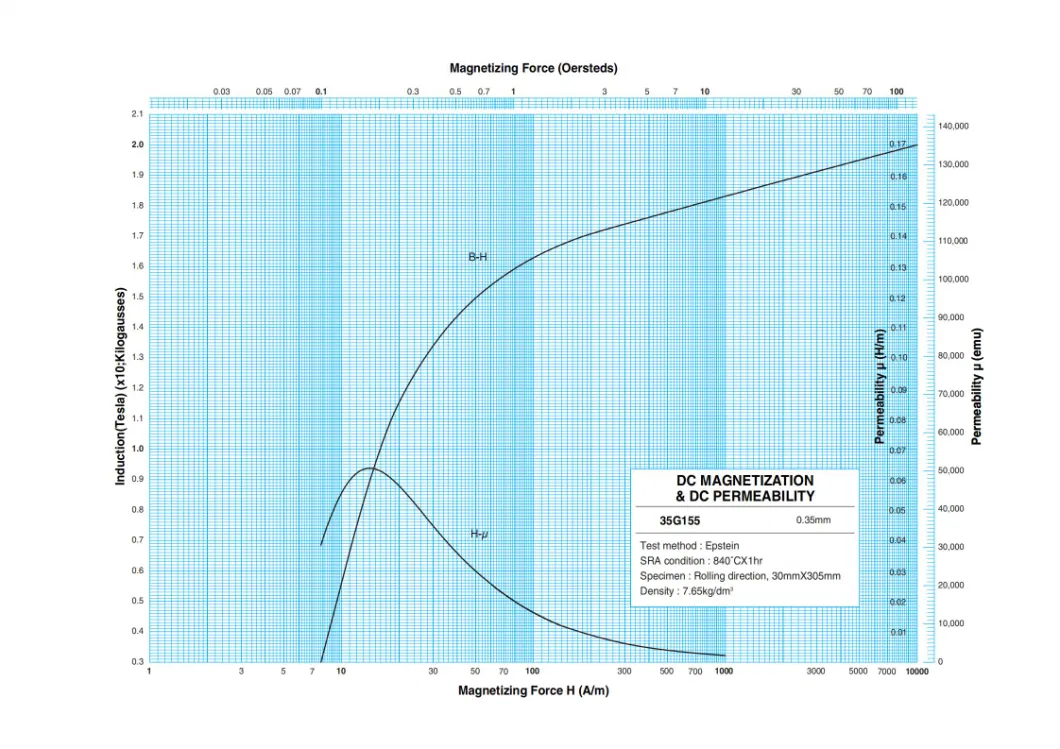 تولید کنندگان فولاد الکتریکی گرید M6 برای ترانسفورماتور ربات 1