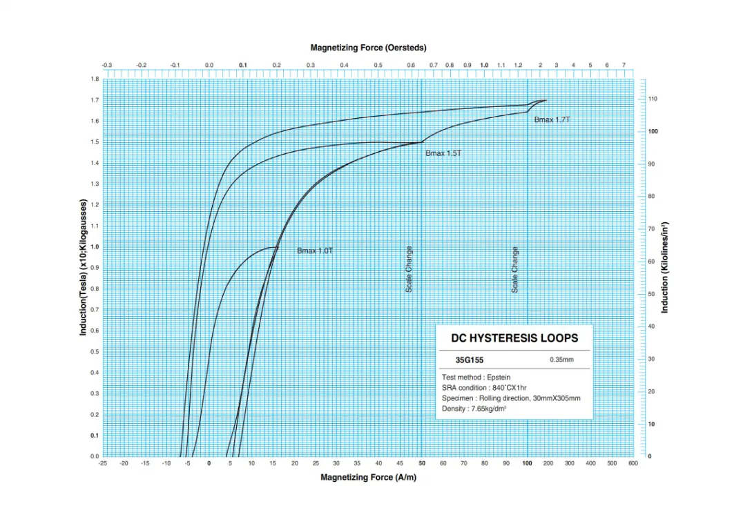 تولید کنندگان فولاد الکتریکی گرید M6 برای ترانسفورماتور ربات 2