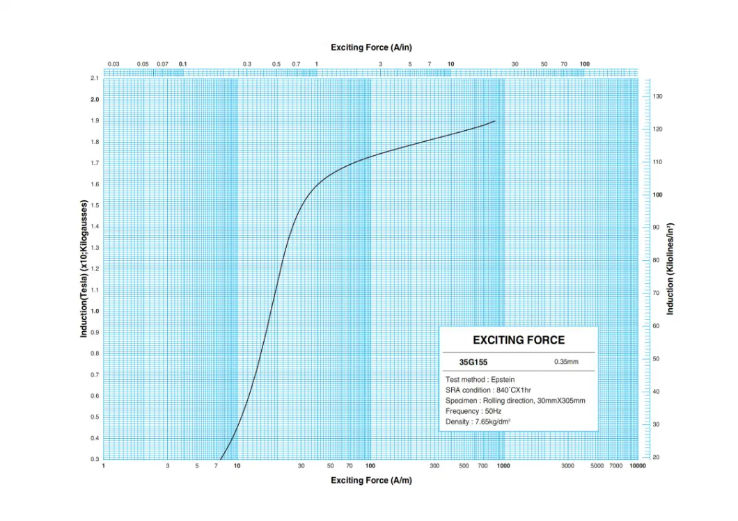تولید کنندگان فولاد الکتریکی گرید M6 برای ترانسفورماتور ربات 3
