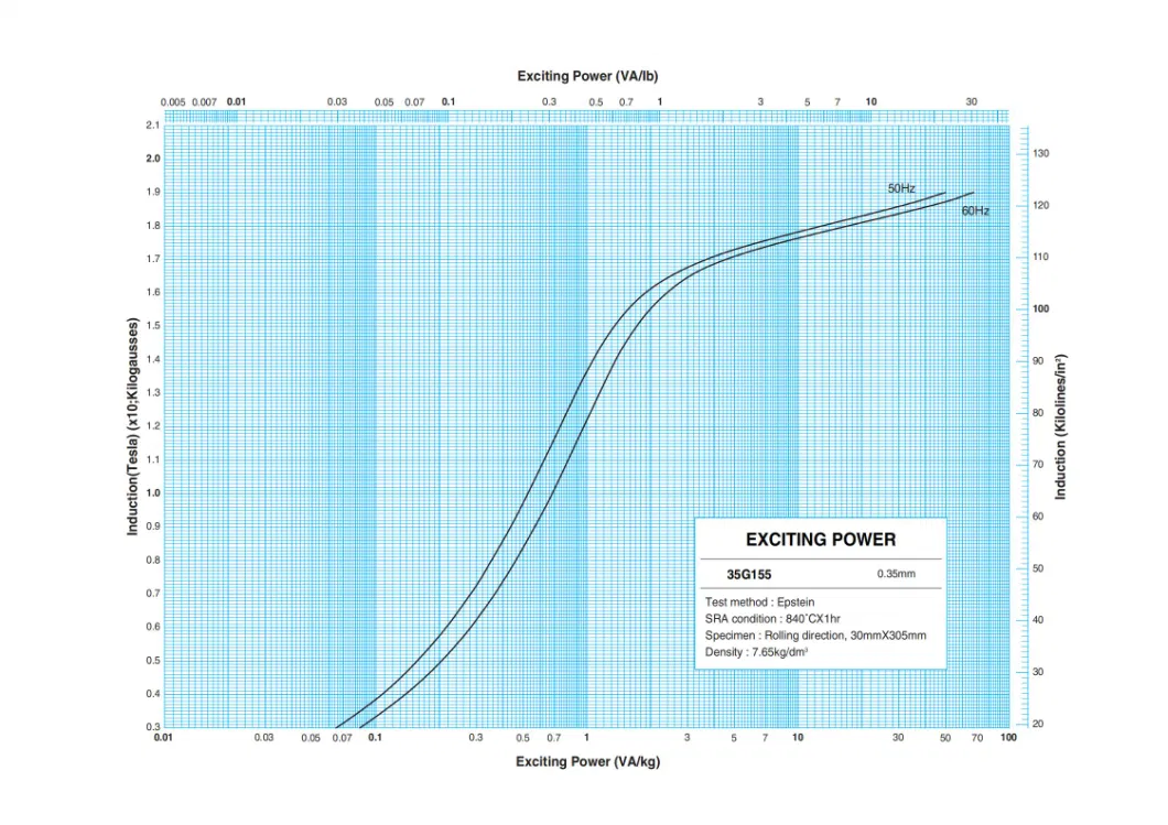 تولید کنندگان فولاد الکتریکی گرید M6 برای ترانسفورماتور ربات 4